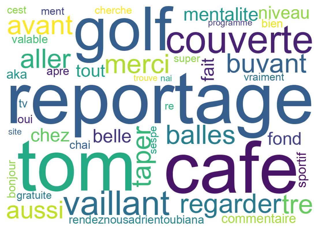 Wordcloud of tweets