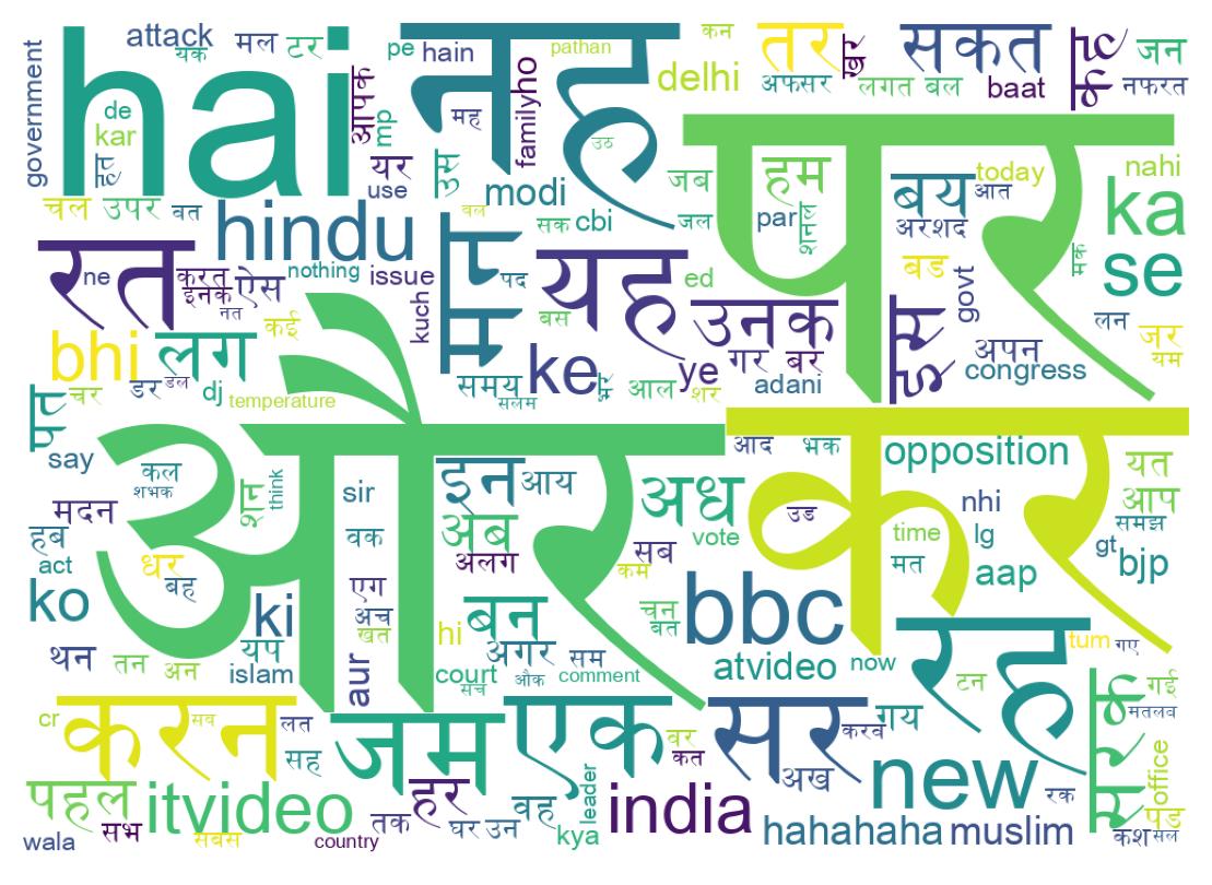Word cloud tweet
