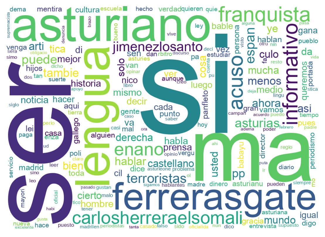 Nuvem de palavras dos tweets