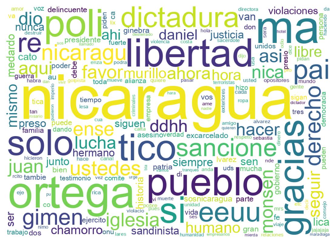 Nuvem de palavras dos tweets