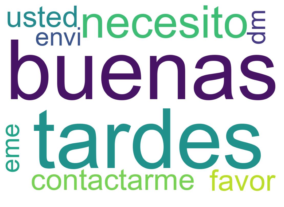 Word cloud tweet