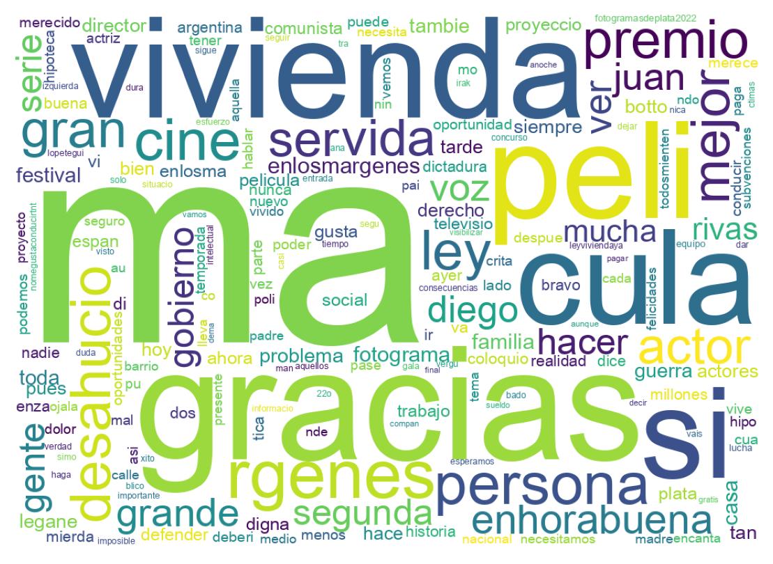 Wordcloud of tweets
