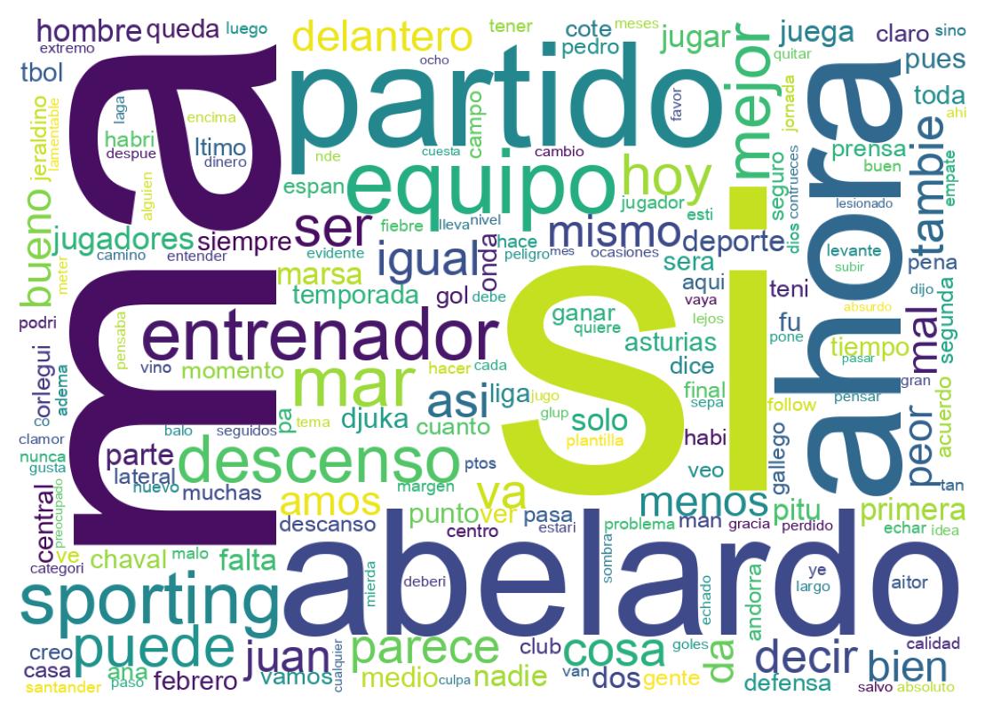 Nuvem de palavras dos tweets