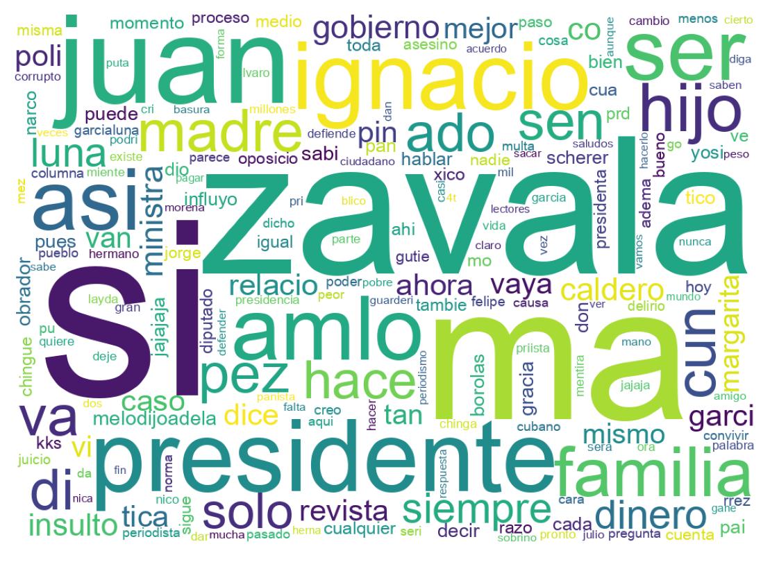 Nuvem de palavras dos tweets