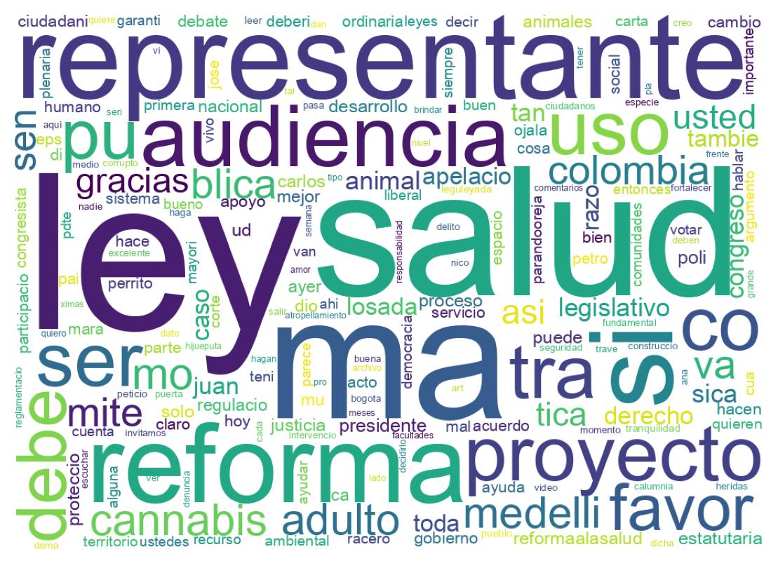 Nuvem de palavras dos tweets