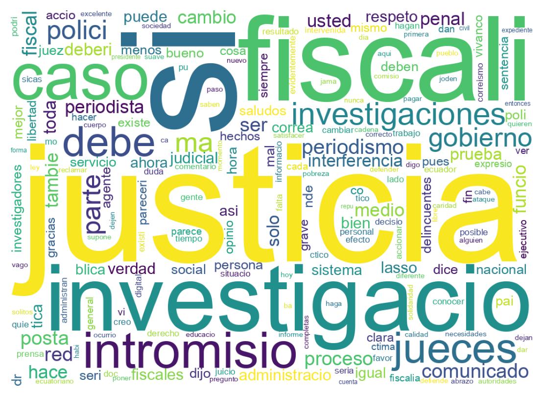 Word cloud tweet