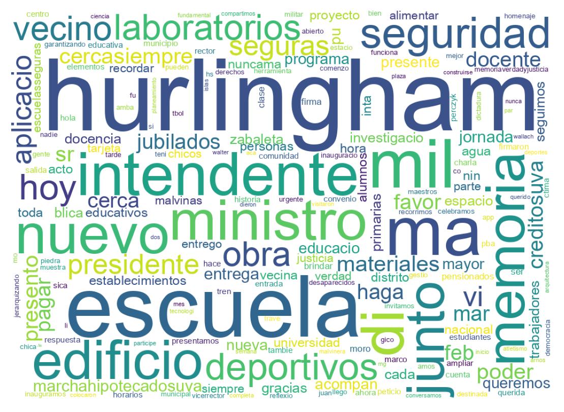 Wordcloud of tweets