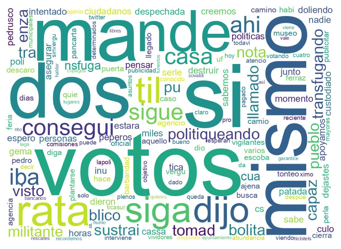 Tweet kelime bulutu
