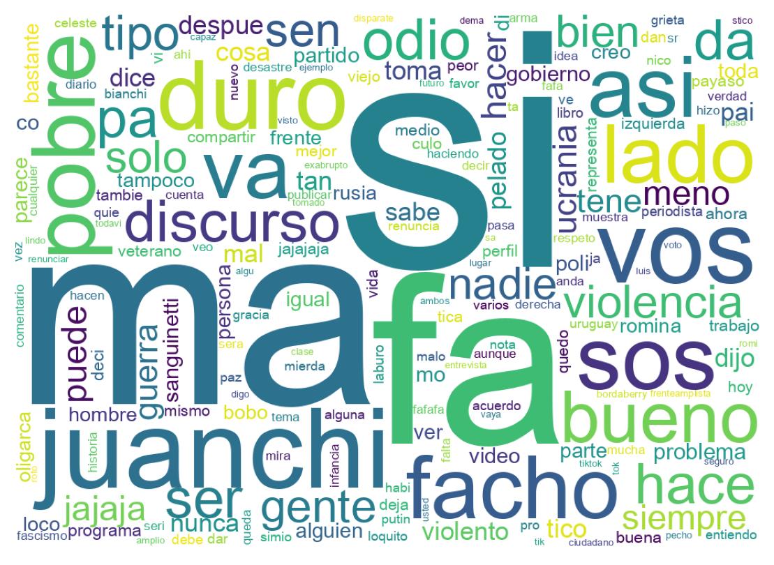 Tweet kelime bulutu
