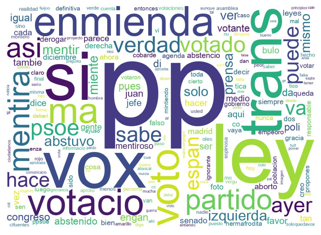 Nuvem de palavras dos tweets