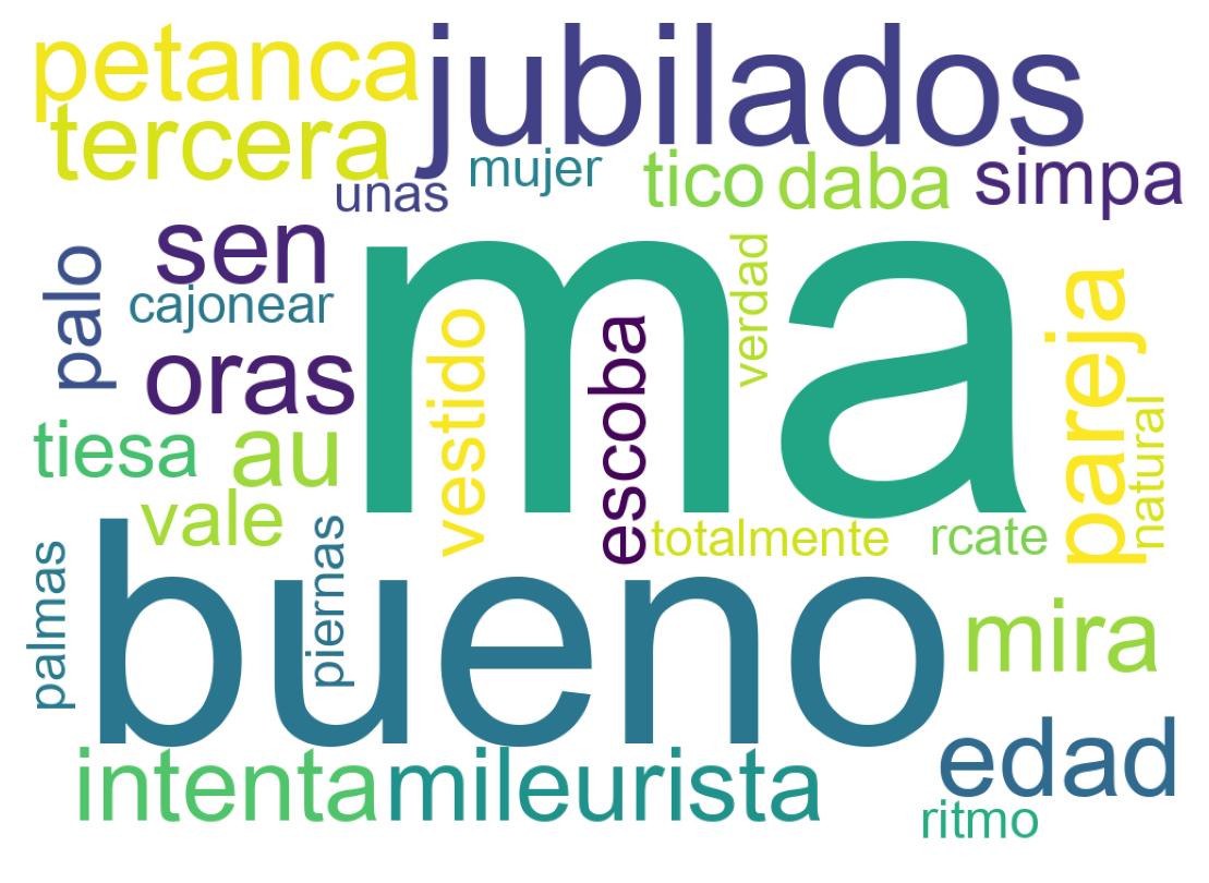 Nuvem de palavras dos tweets