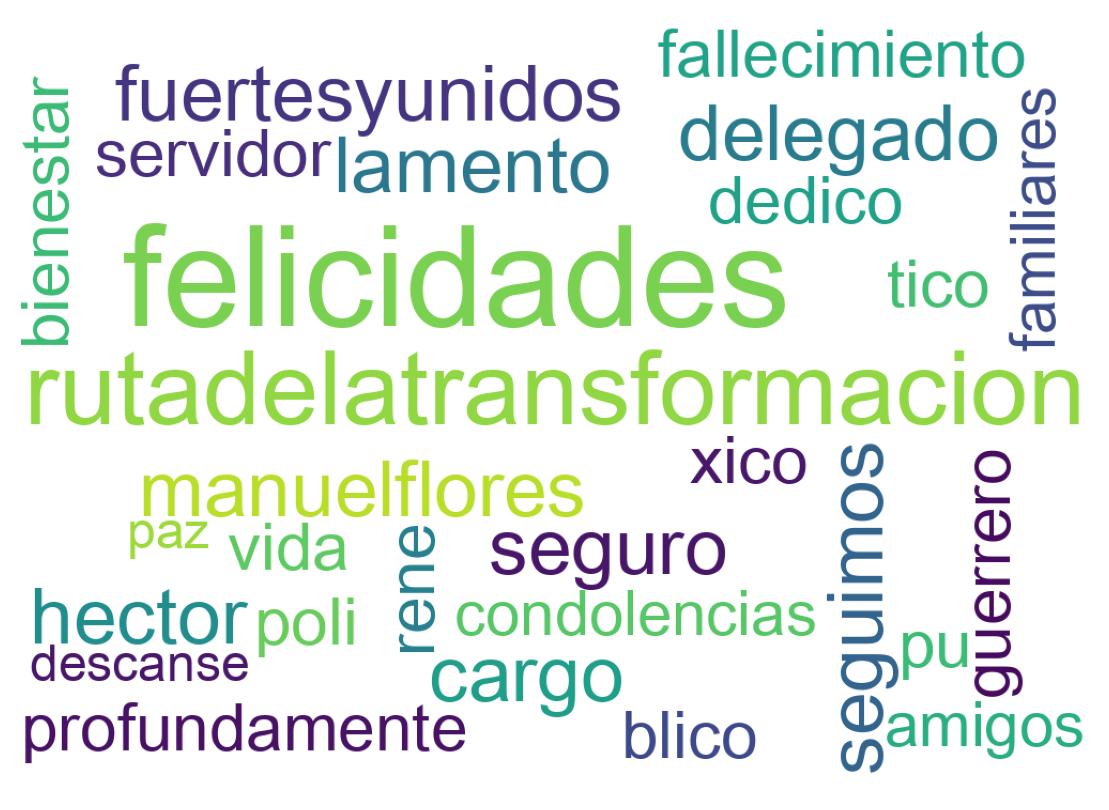 Nuvem de palavras dos tweets