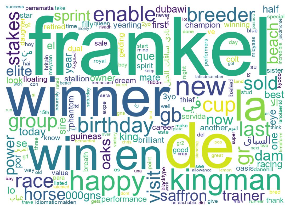 Word cloud tweet