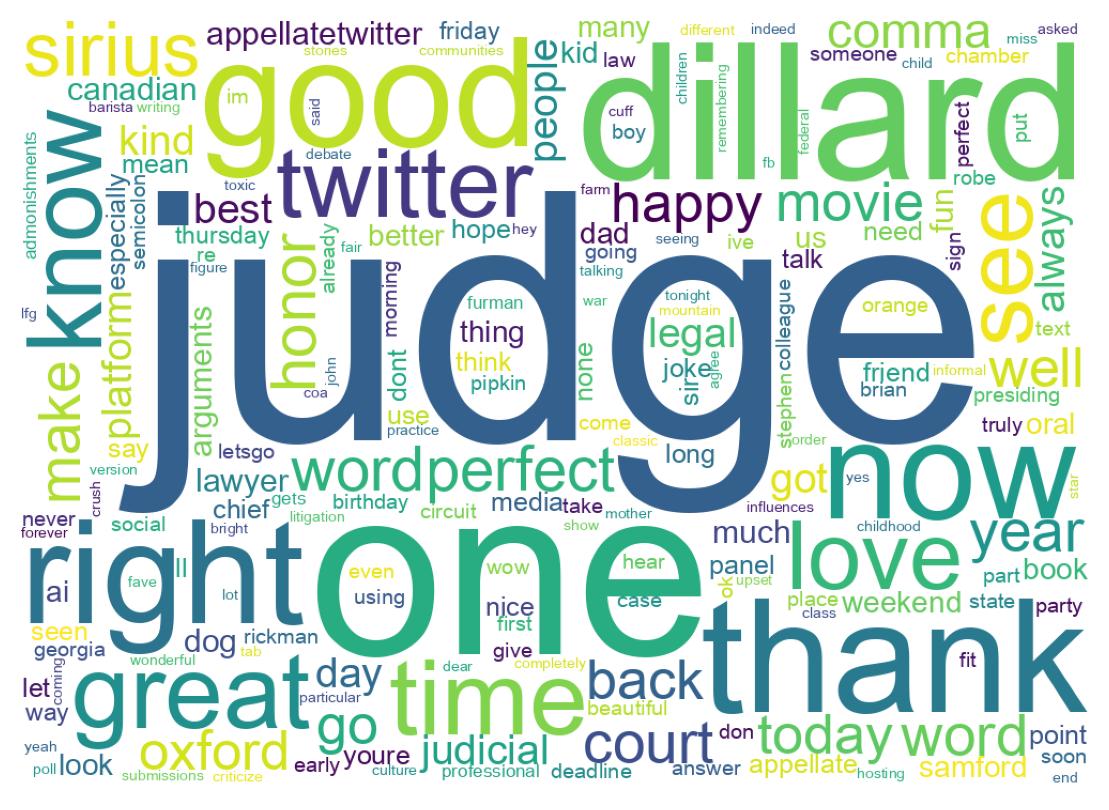 Tweet kelime bulutu