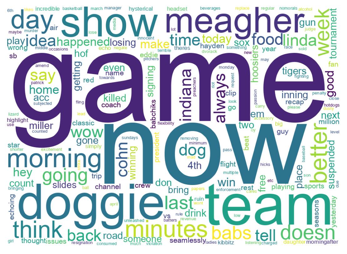 Wordcloud of tweets