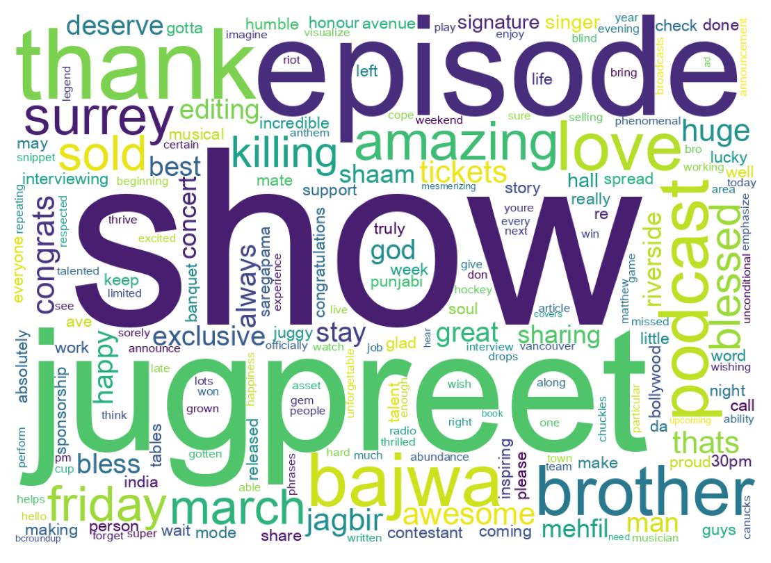 Wordcloud of tweets