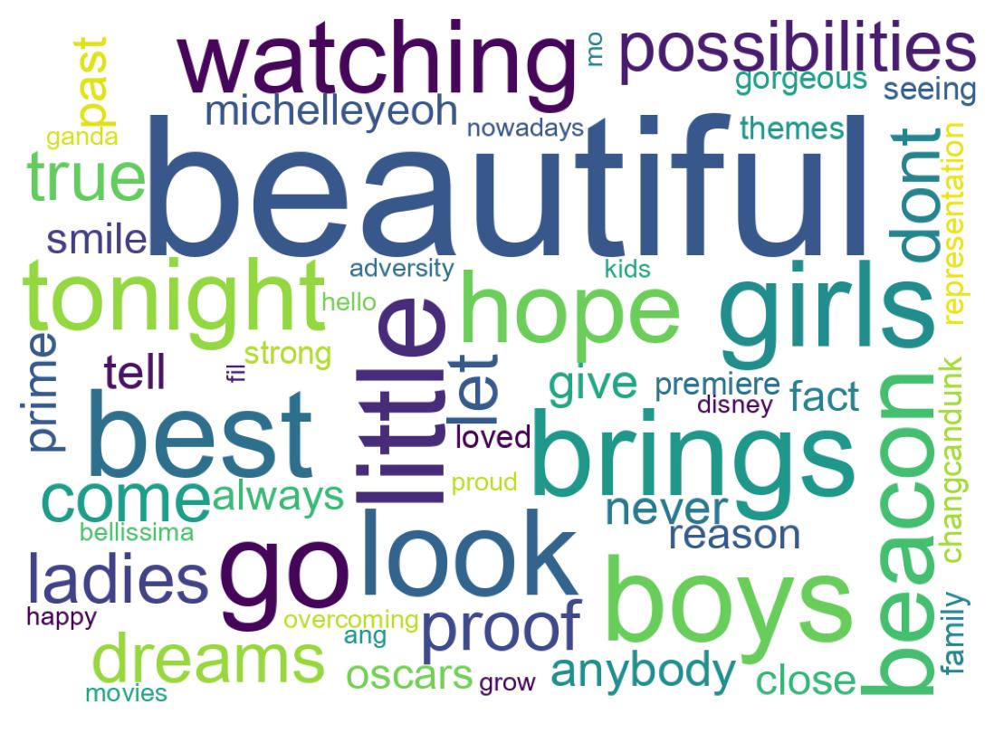 Wordcloud of tweets