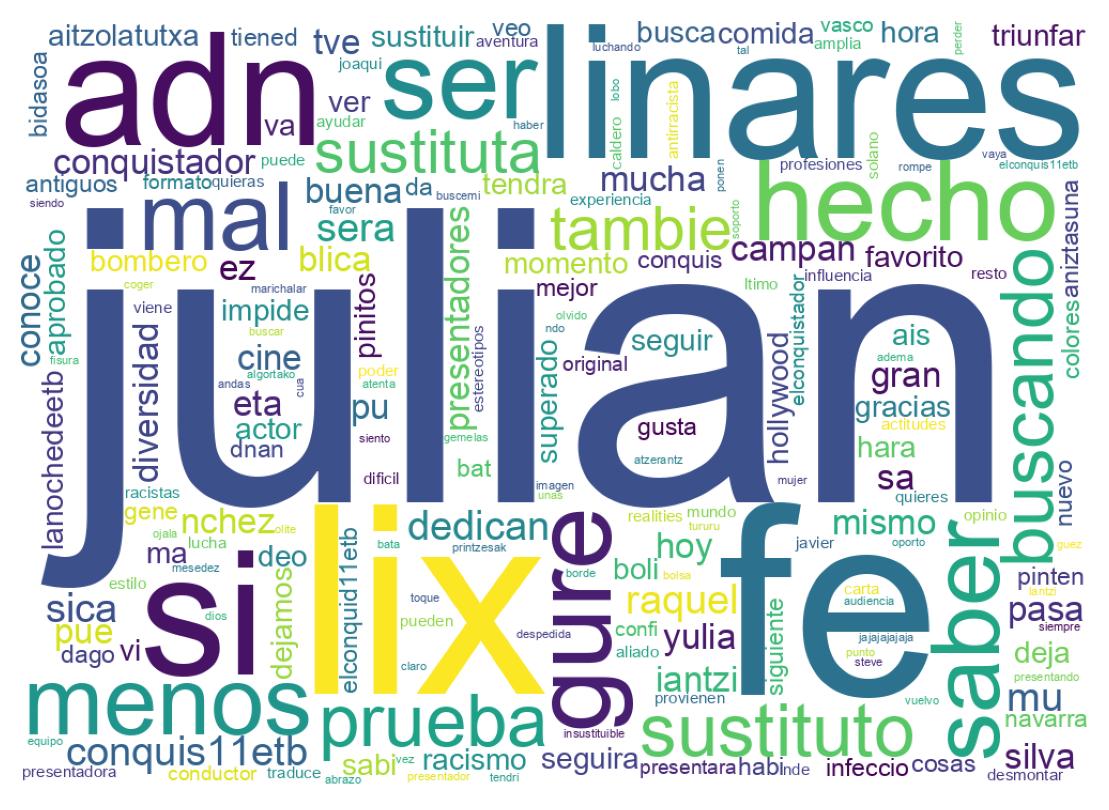 Nuvem de palavras dos tweets