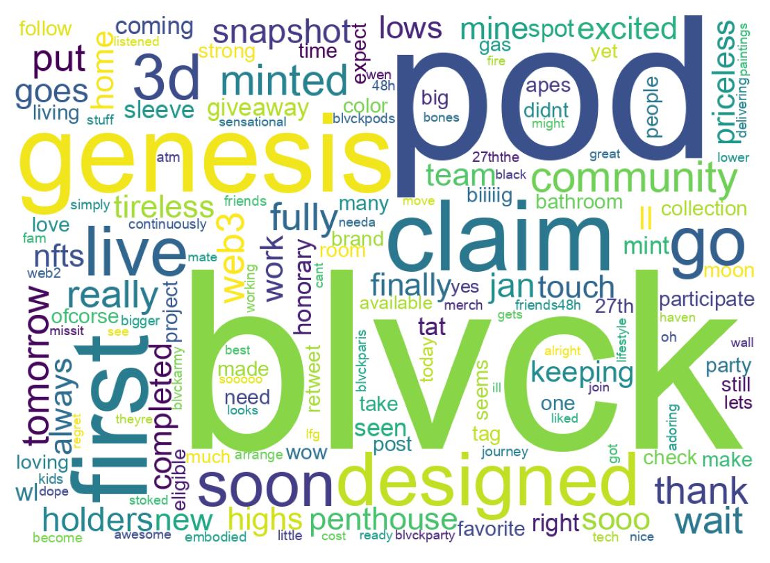 Word cloud tweet