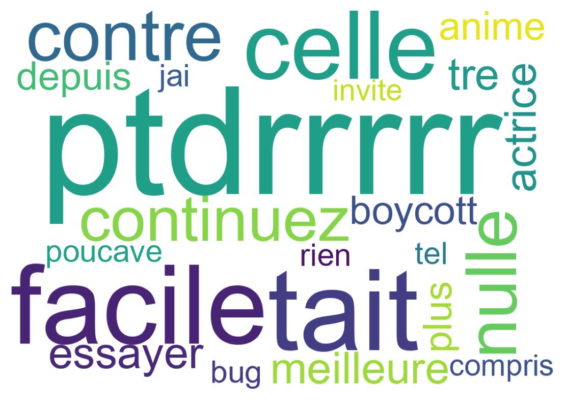 Tweet kelime bulutu