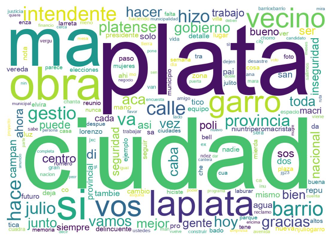 Tweet kelime bulutu