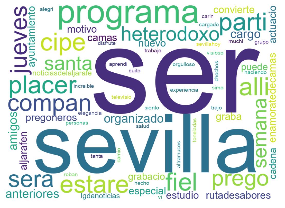 Tweet kelime bulutu