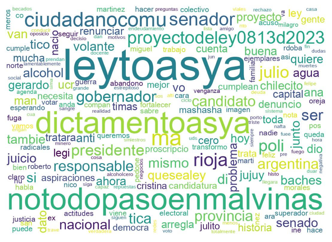 Tweet kelime bulutu
