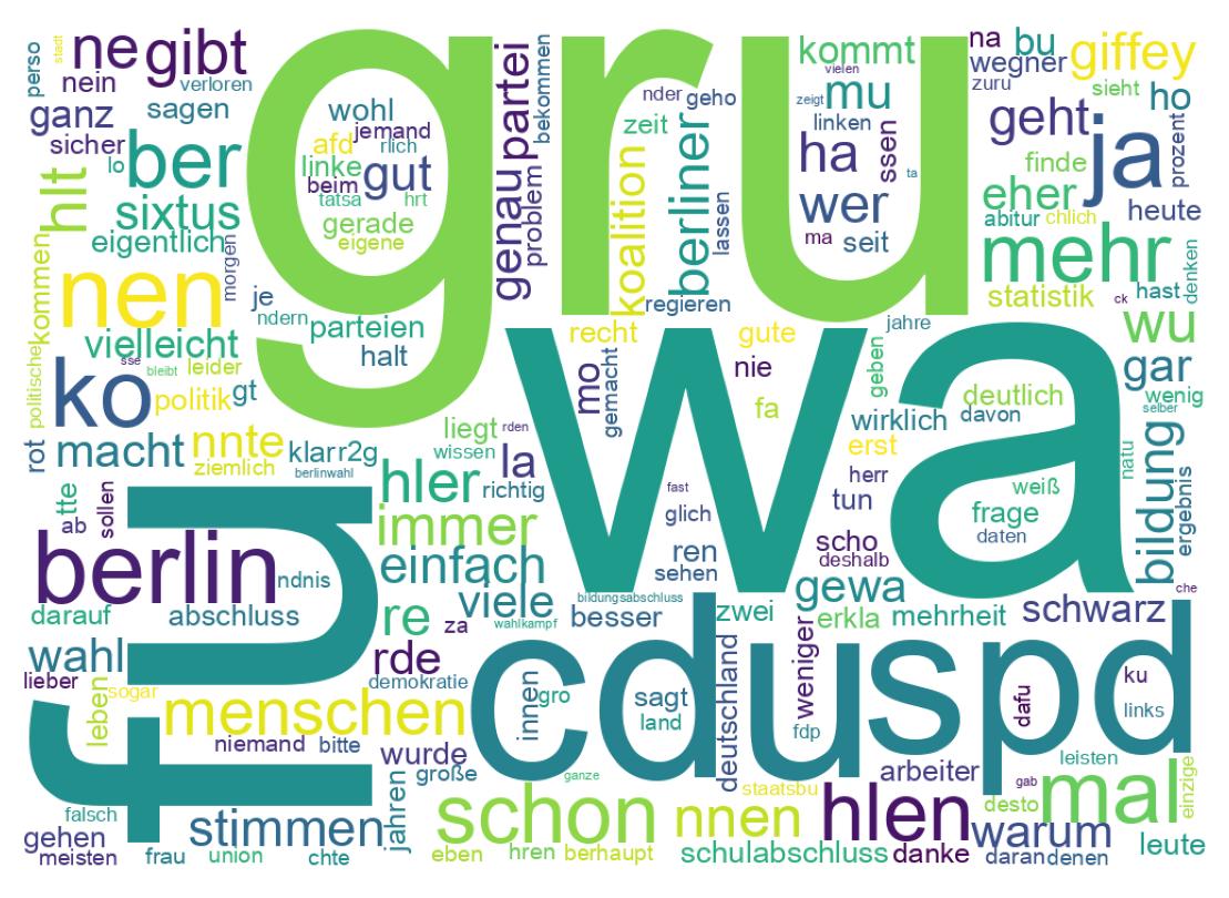 Wortwolke der Tweets