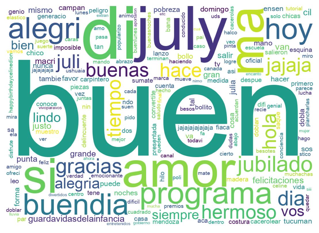 Tweet kelime bulutu