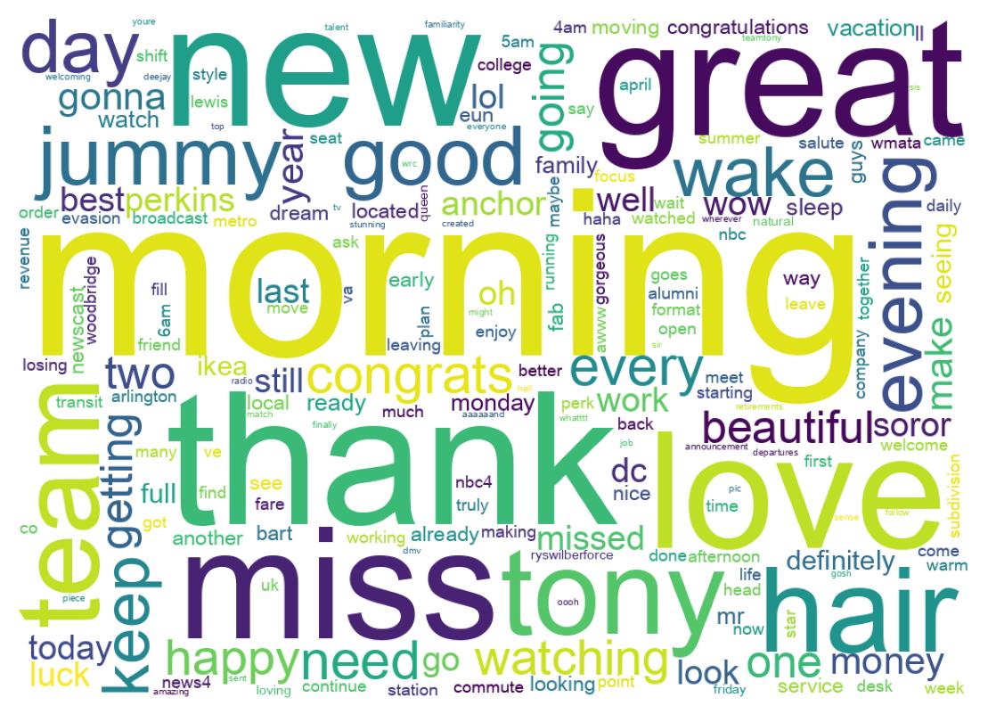 Wordcloud of tweets
