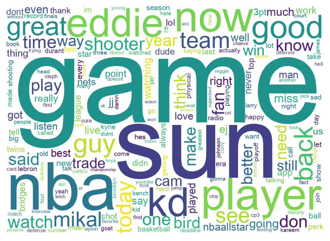 Word cloud tweet