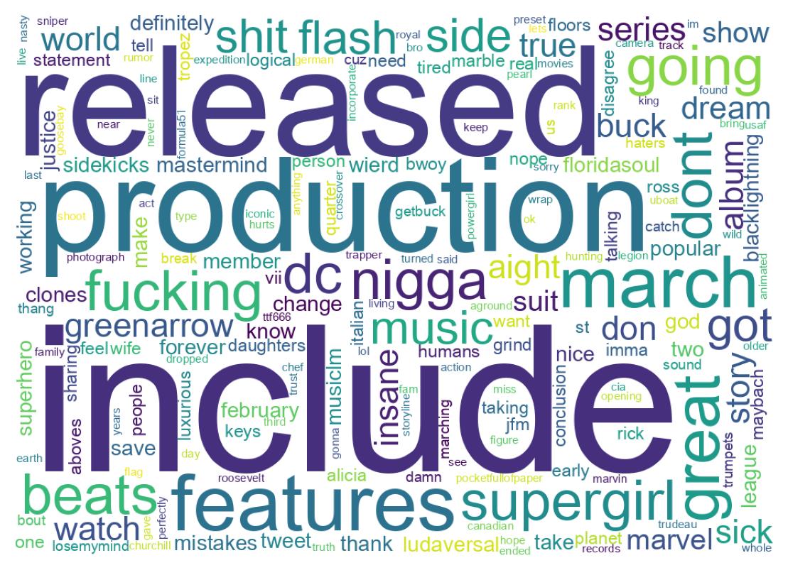 Wordcloud of tweets