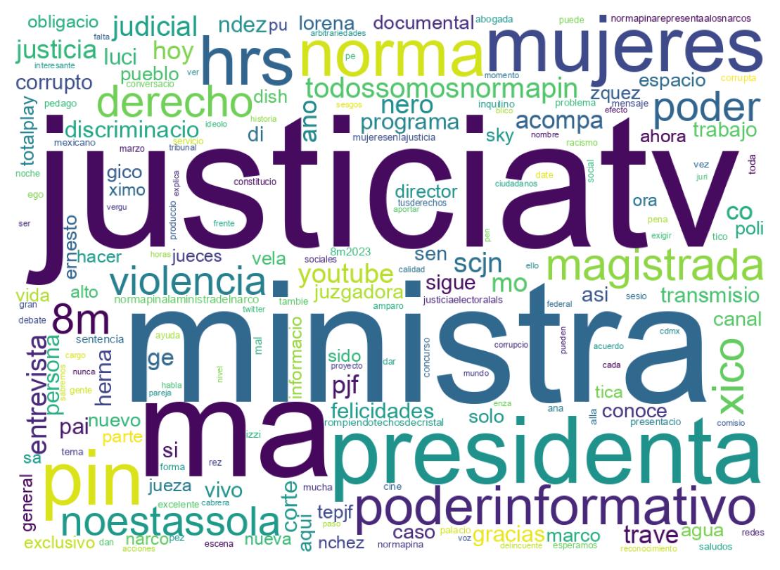 Nuvem de palavras dos tweets