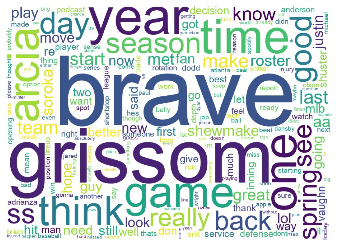 سحابة كلمات التغريدات