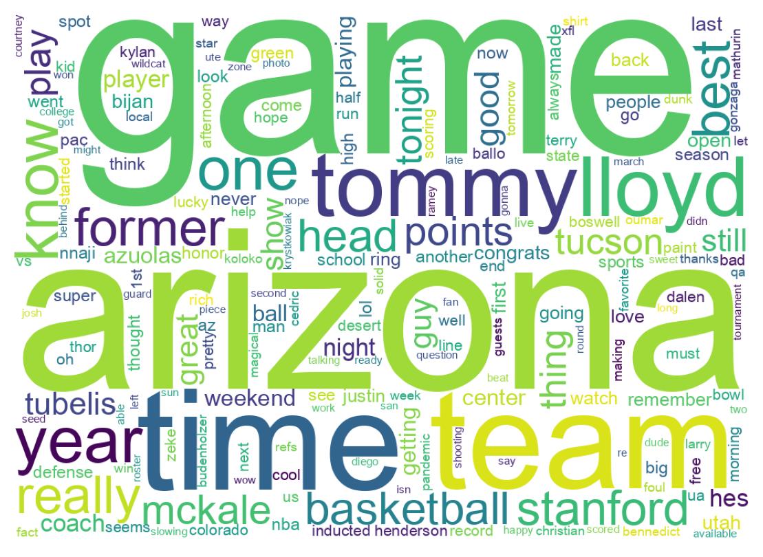 Word cloud tweet