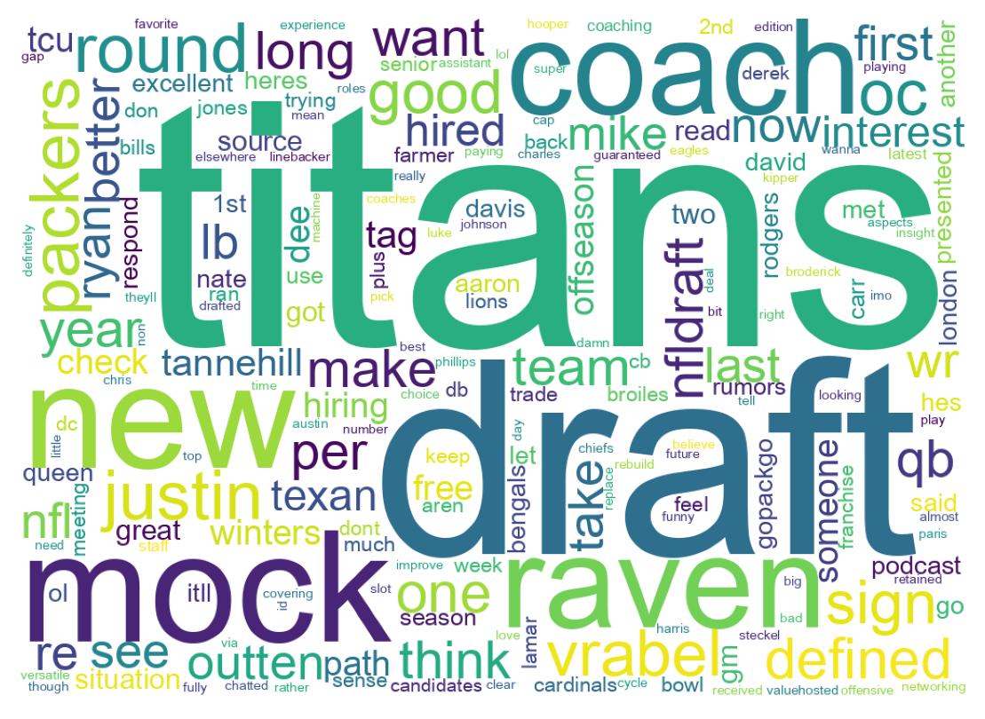 Word cloud tweet