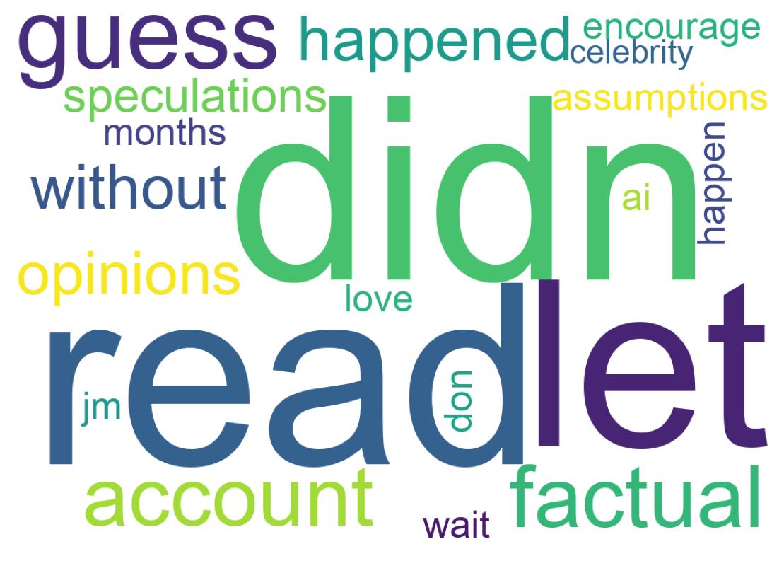 سحابة كلمات التغريدات