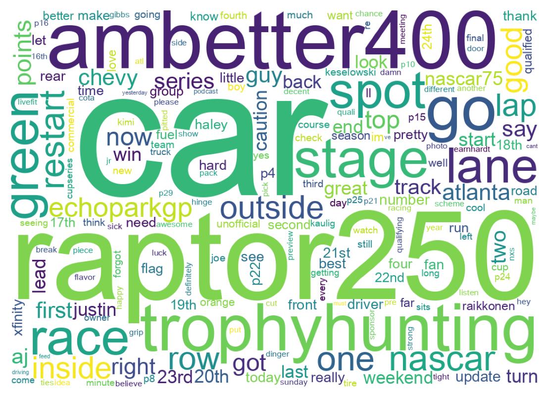 سحابة كلمات التغريدات