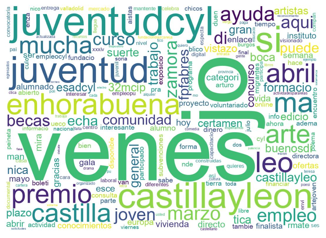 Tweet kelime bulutu