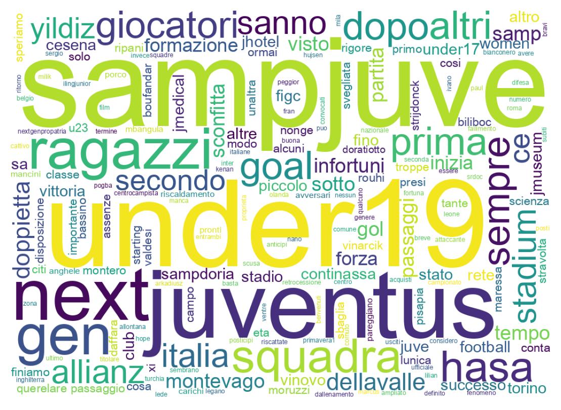 Tweet kelime bulutu