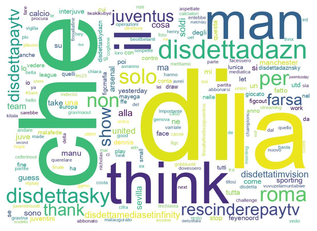 Wordcloud of tweets