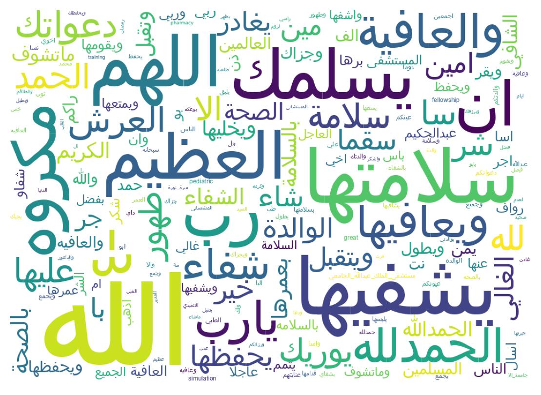 Wordcloud of tweets