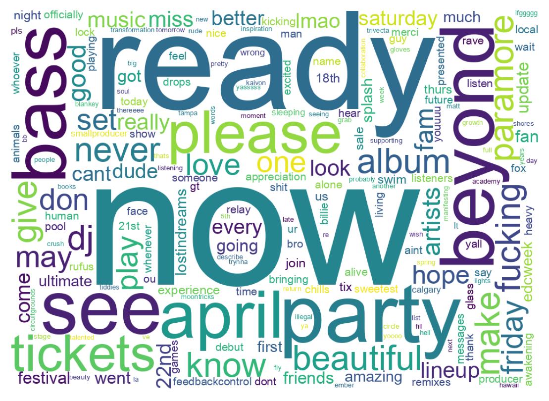 Wordcloud of tweets