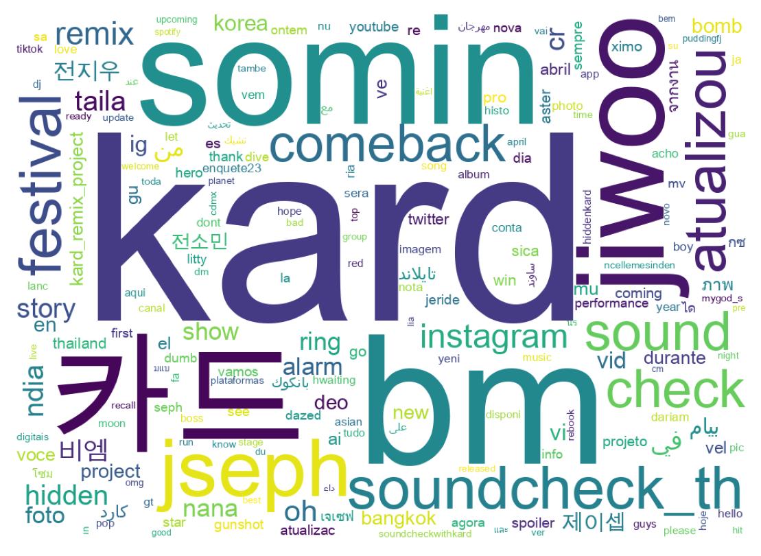Wortwolke der Tweets