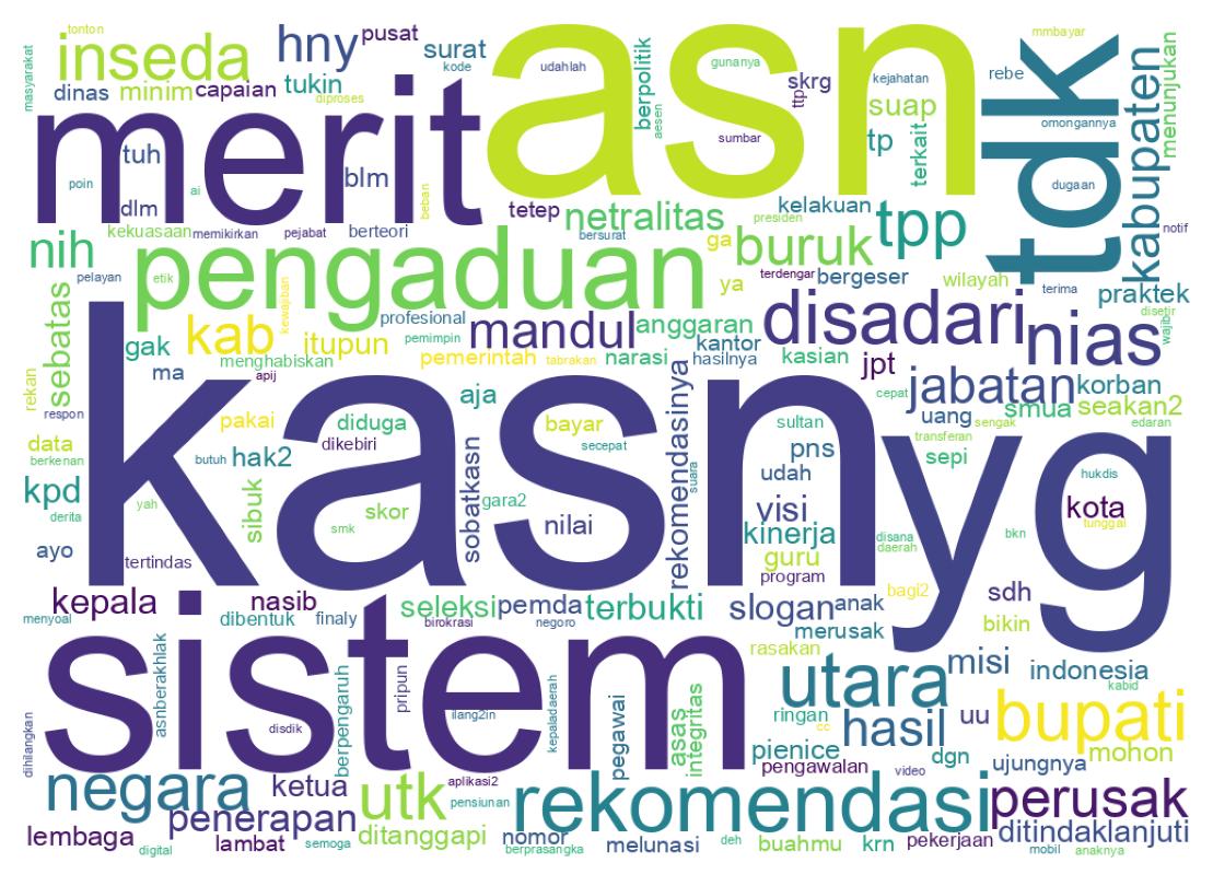 Wordcloud of tweets