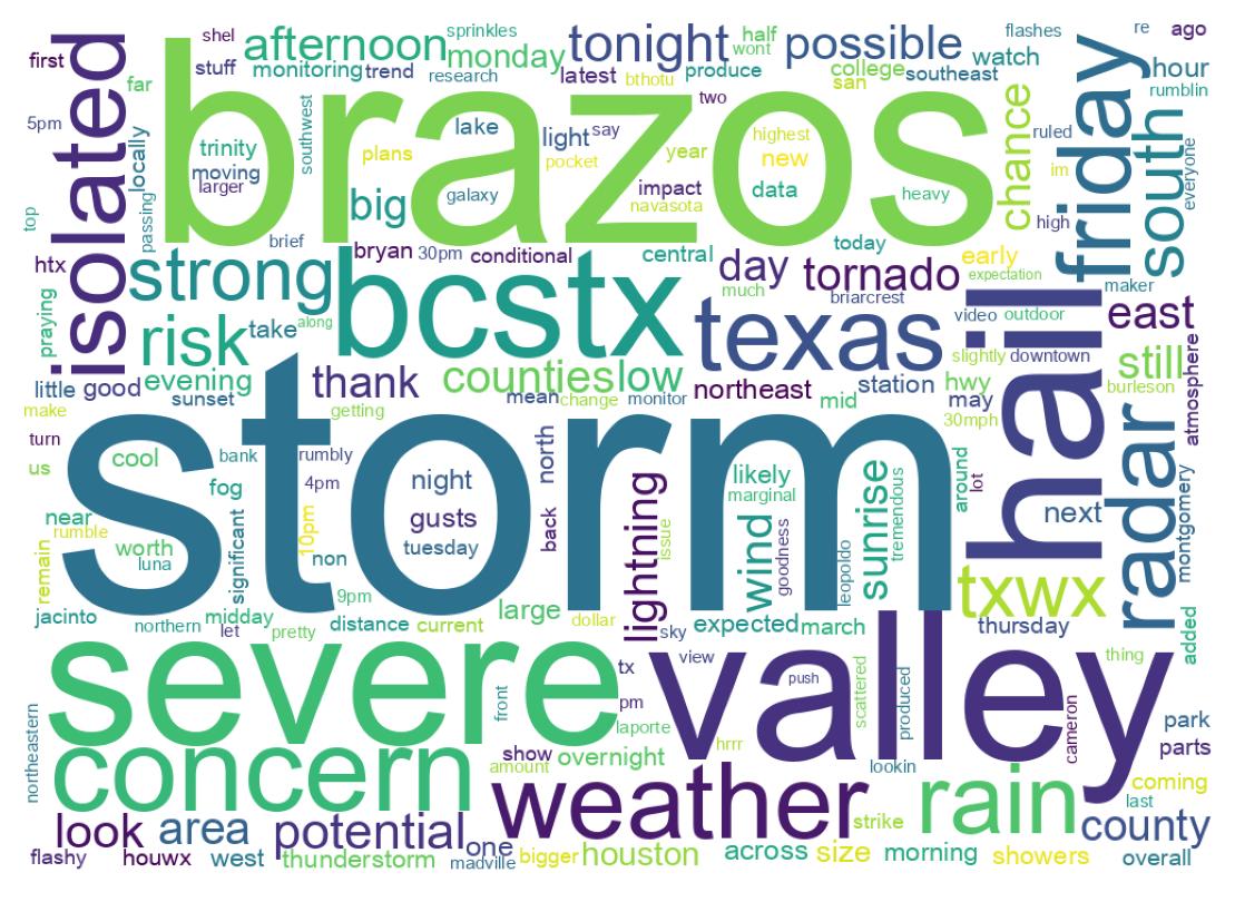 Tweet kelime bulutu