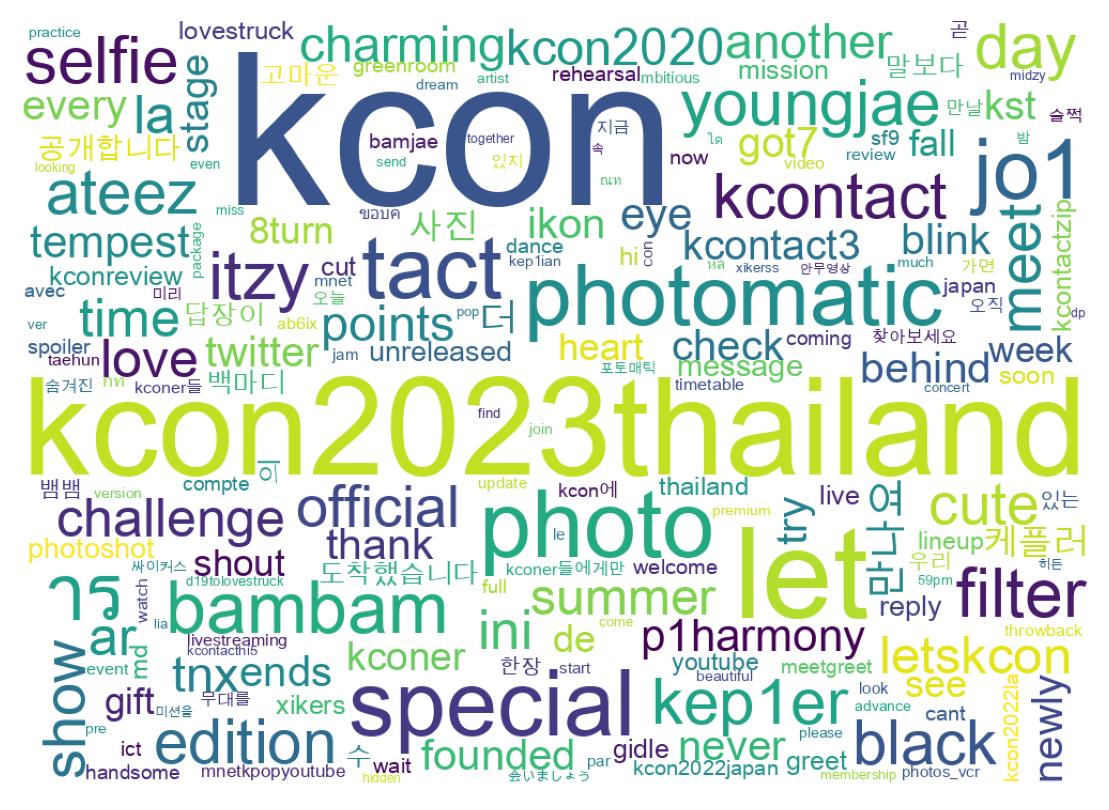Wordcloud of tweets