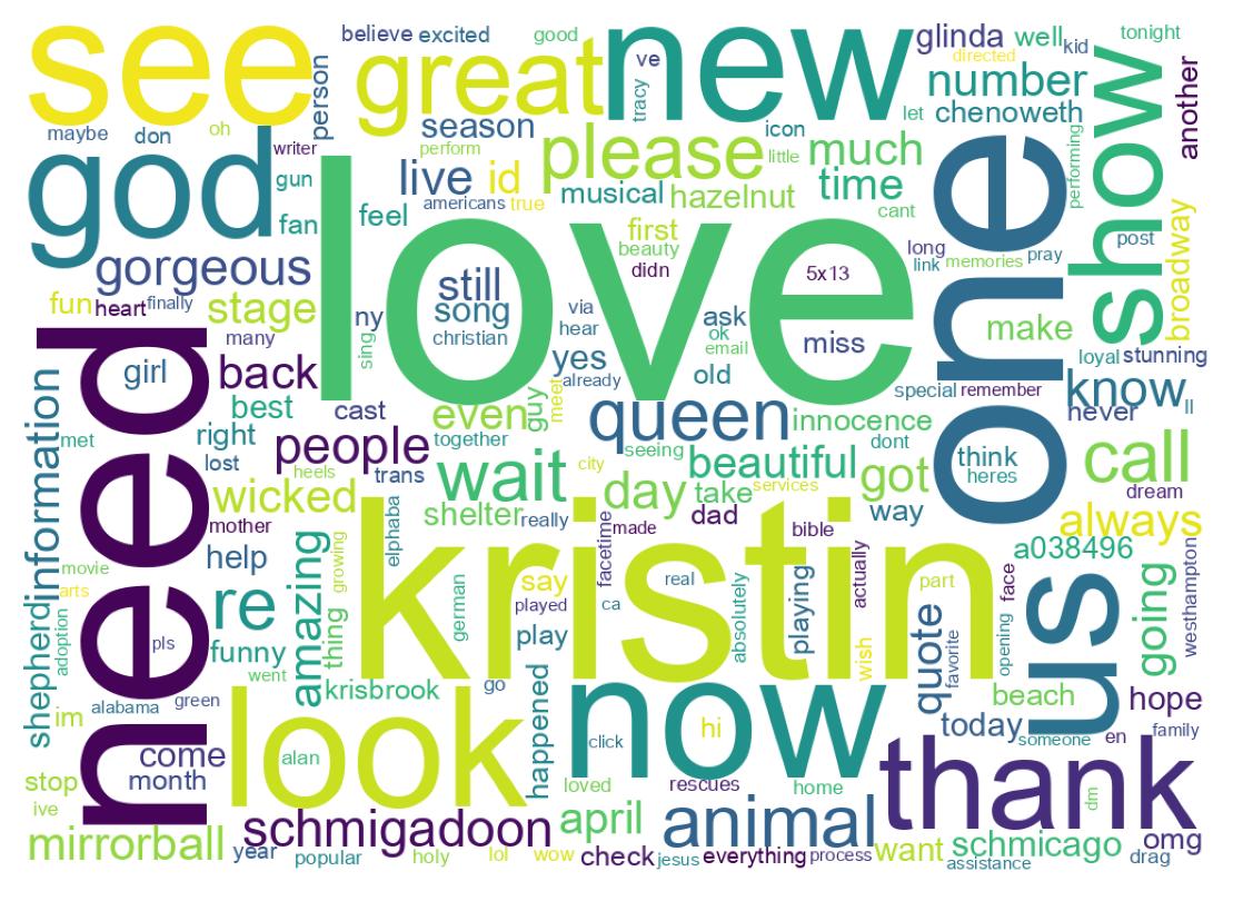 سحابة كلمات التغريدات