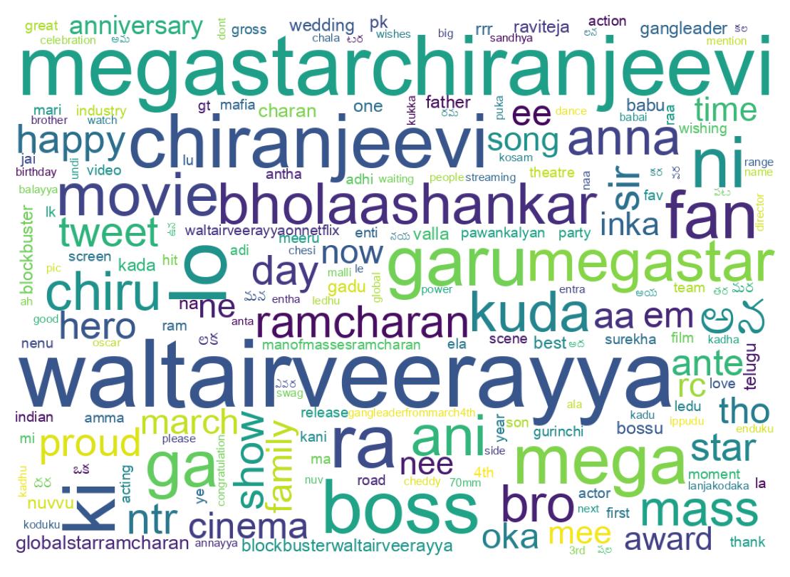 Wordcloud of tweets