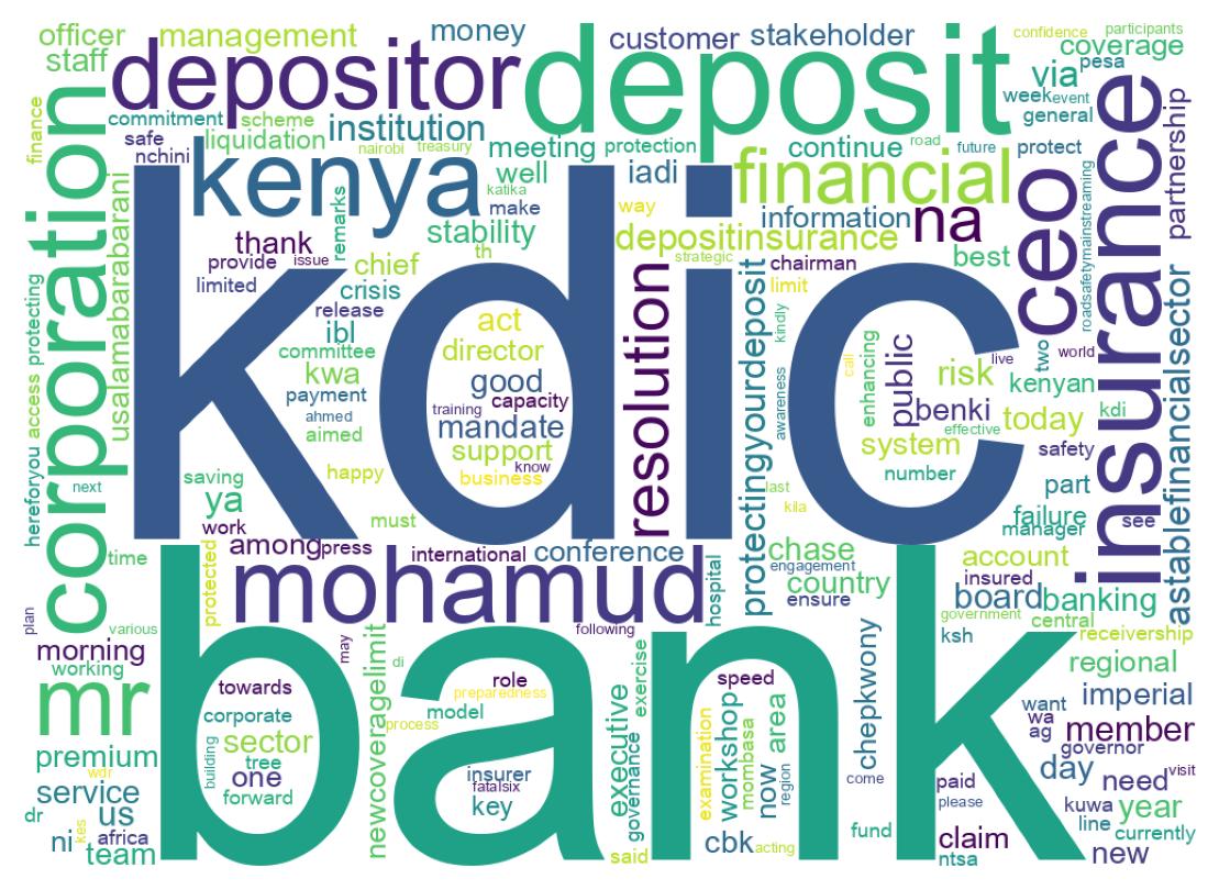 Wordcloud of tweets